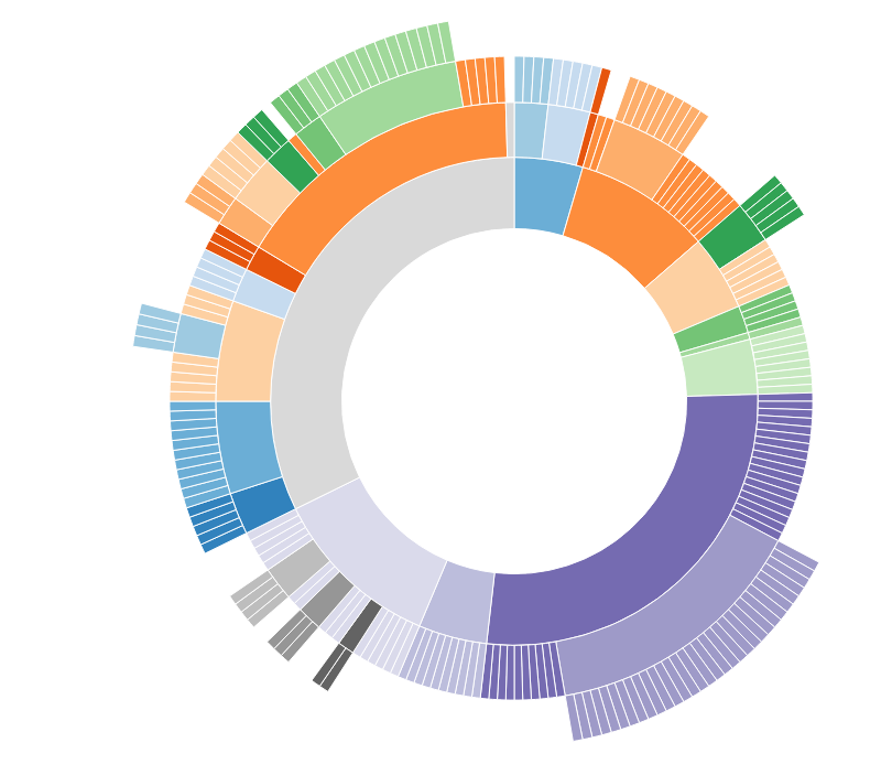 D3.js Tips And Tricks Pdf